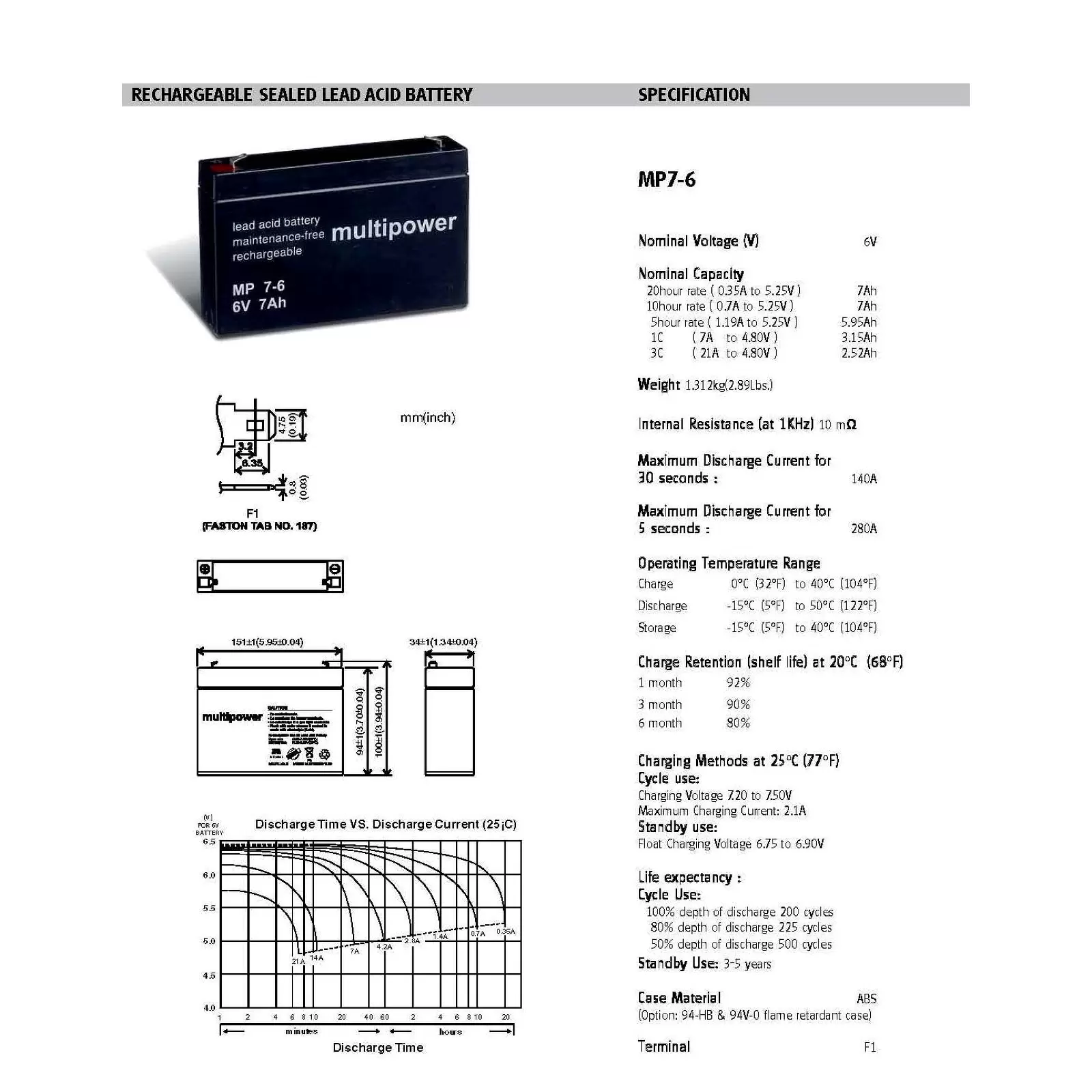 Bleiakku multipower MP7-6