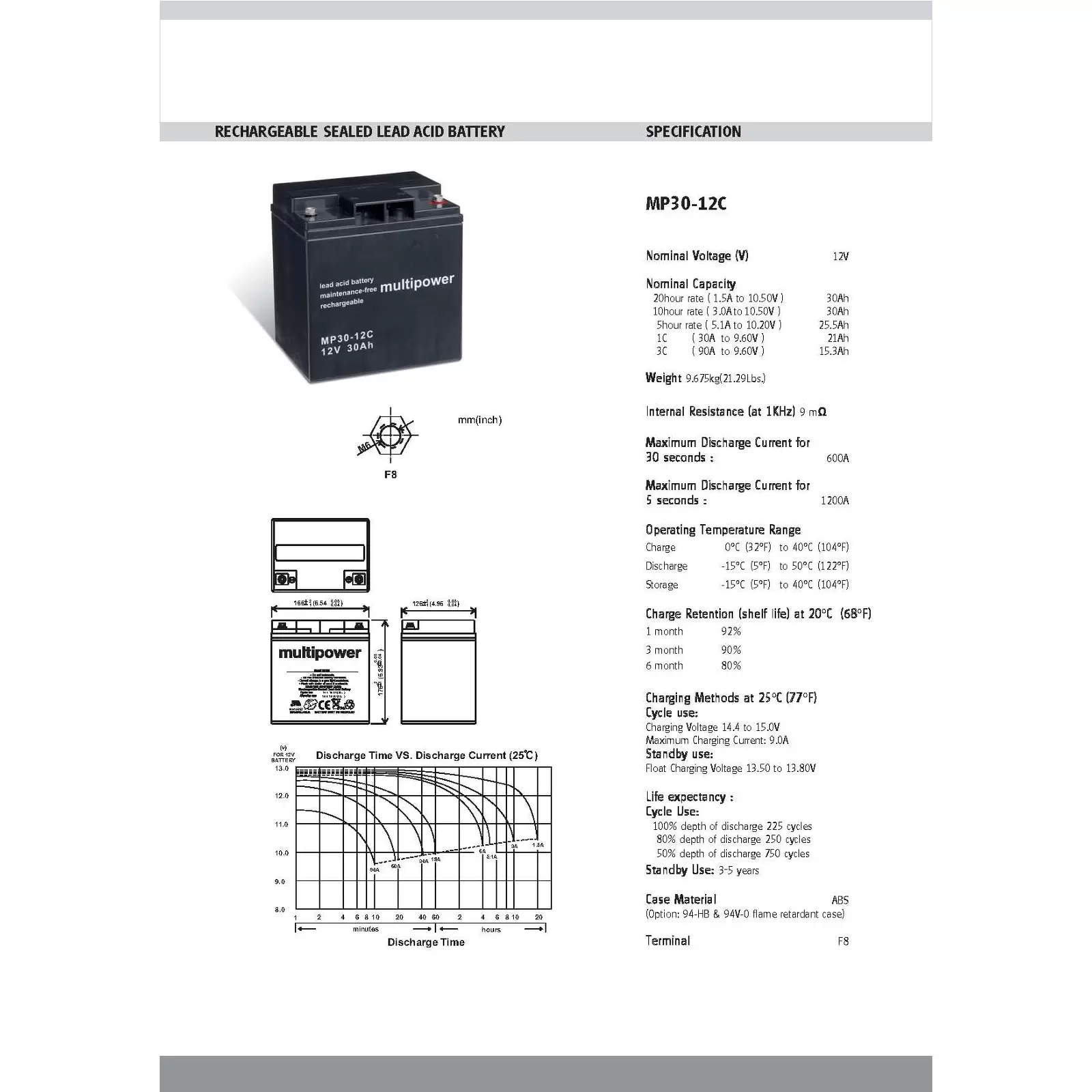 Bleiakku multipower MP30-12C zyklenfest