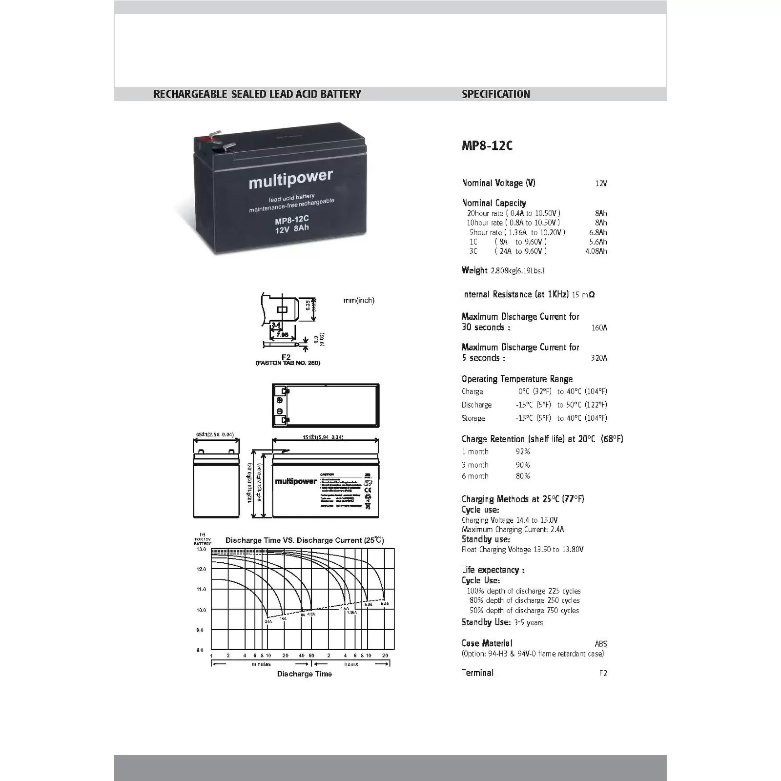 Bleiakku multipower MPC8-12 zyklenfest