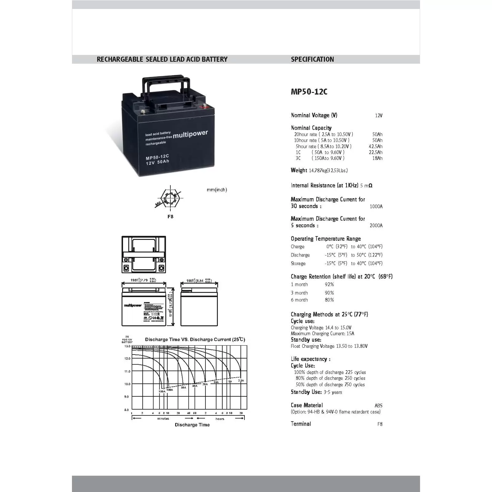 Bleiakku multipower MPC50-12I zyklenfest