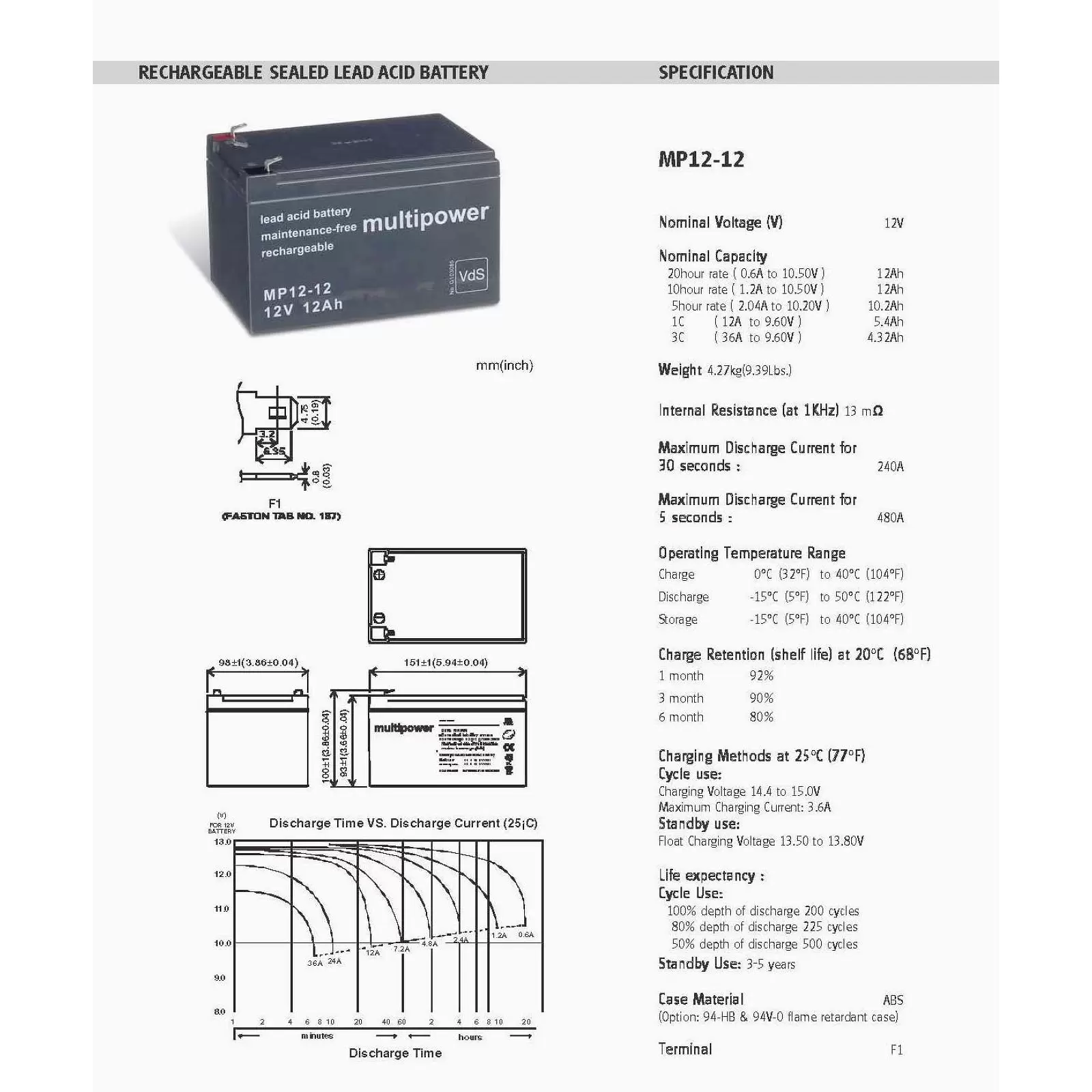 Bleiakku multipower MP12-12 Vds