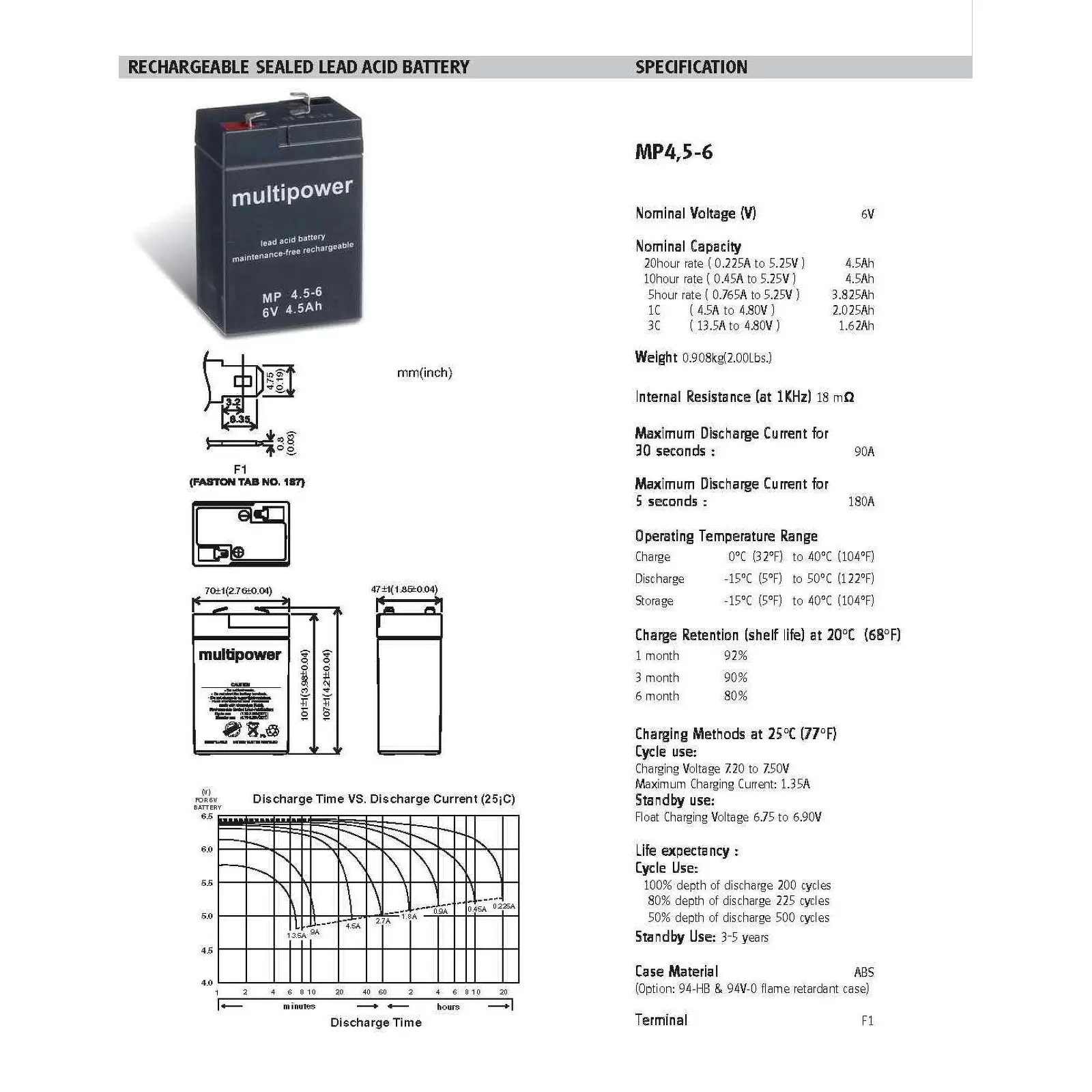 Bleiakku multipower MP4,5-6