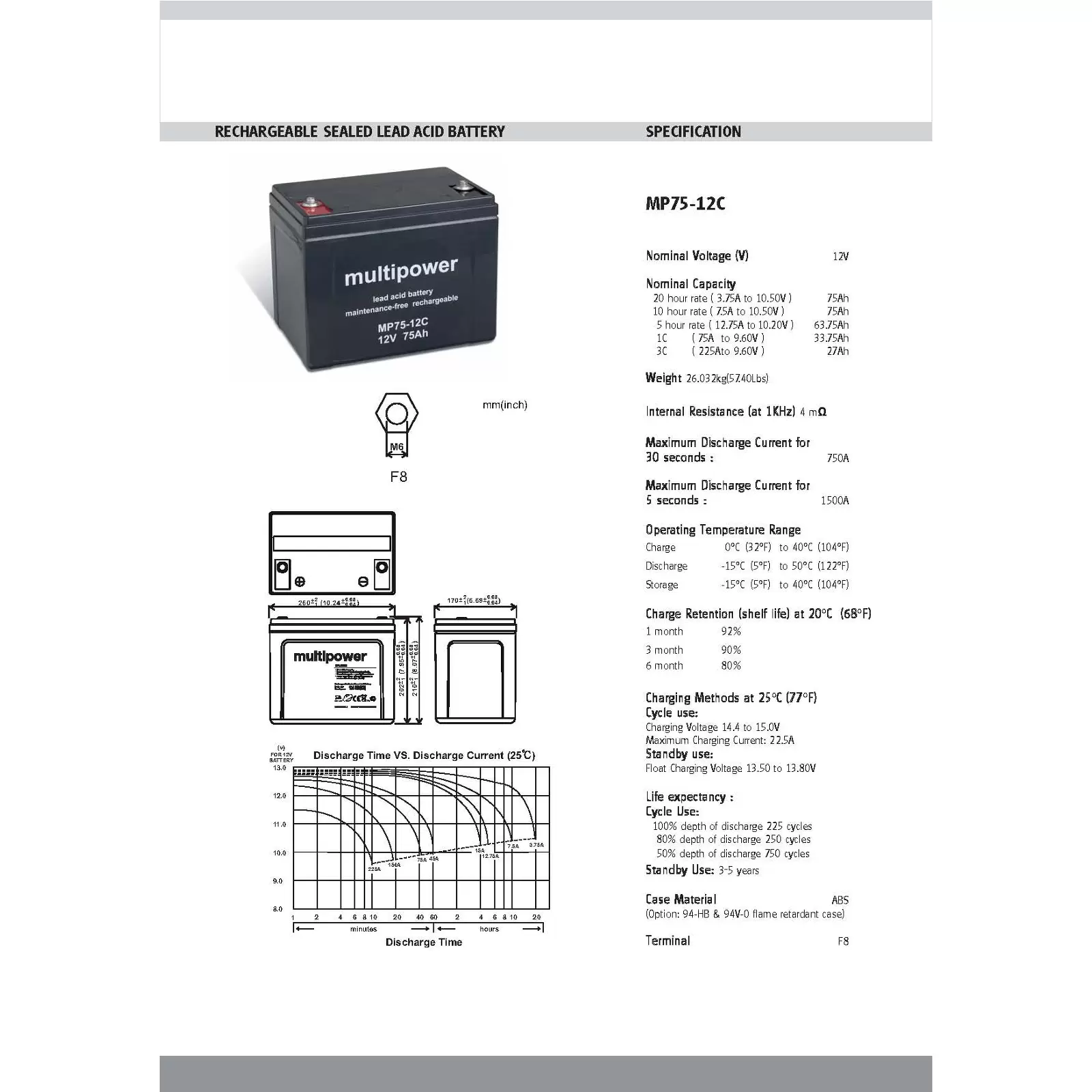 Bleiakku multipower MPC75-12I zyklenfest