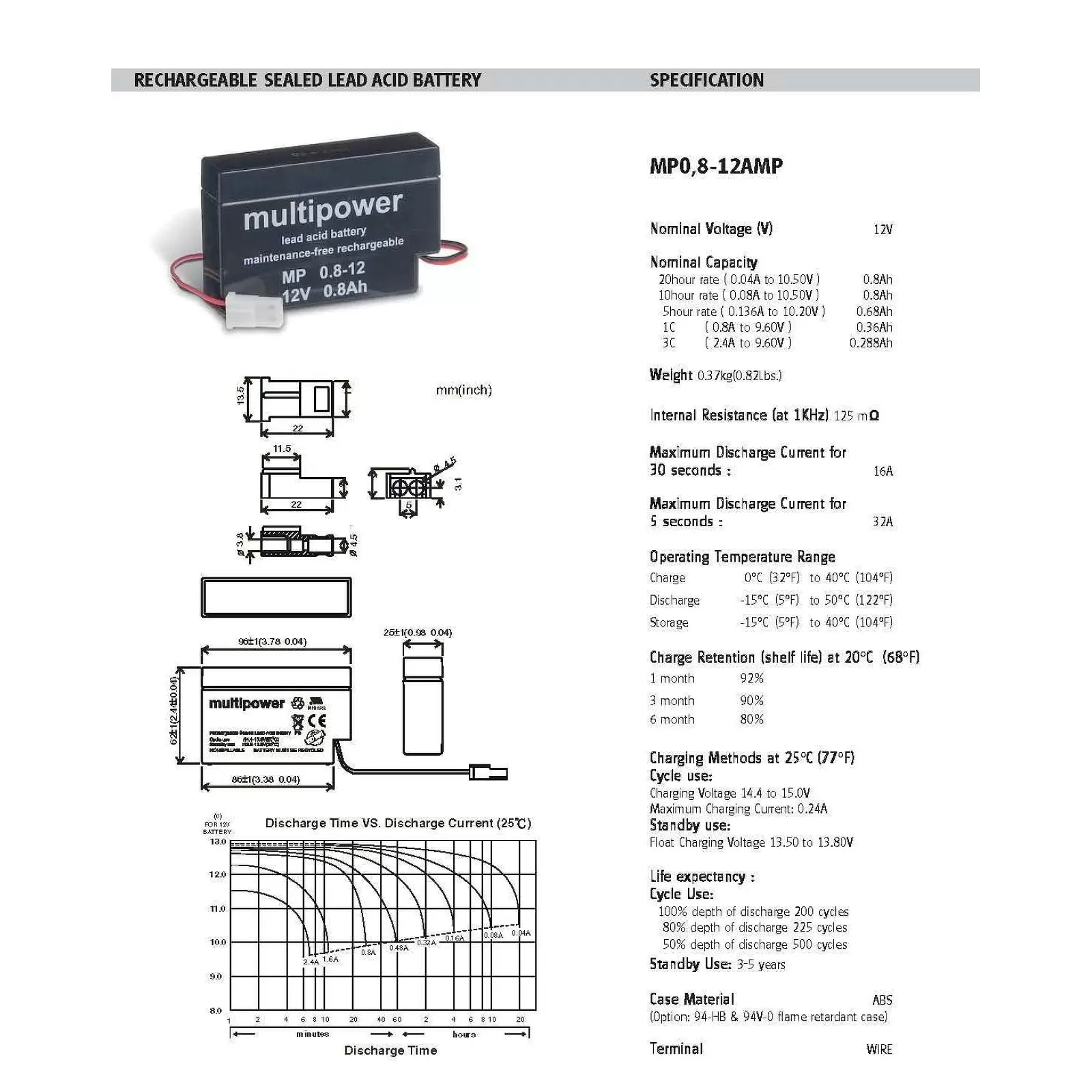 Bleiakku multipower MP0,8-12